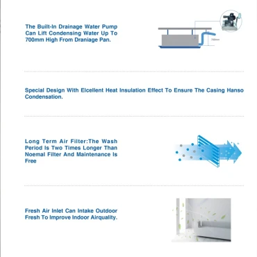 فن کویل کاستی یکطرفه آکس ظرفیت 800 CFM