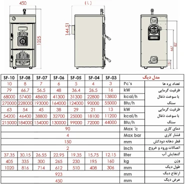 شوفاژکار دیگ های چوب سوز SF-03