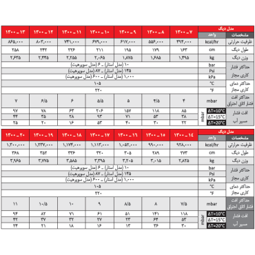 بویلرهای چدنی شوفاژکار سوپرهیت 8-1300