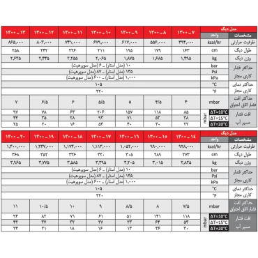 بویلرهای چدنی شوفاژکار سوپرهیت 14-1300
