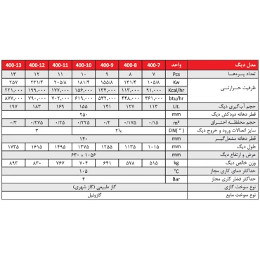 بویلرهای چدنی شوفاژکار سولار 10-400