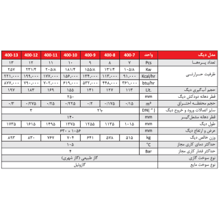 بویلرهای چدنی شوفاژکار سولار 11-400