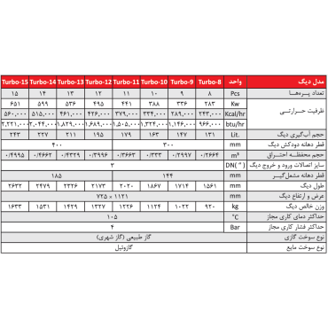 بویلر چدنی شوفاژکار توربو turbo-11