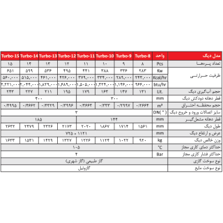 بویلر چدنی شوفاژکار توربو turbo-13