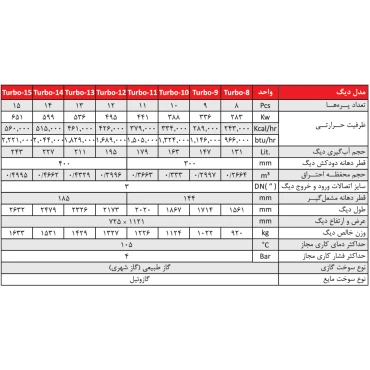بویلر چدنی شوفاژکار سوپر S300-5