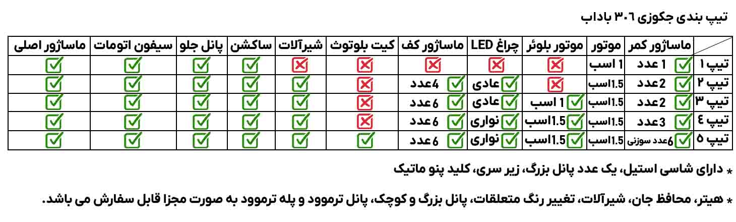 جکوزی باداب