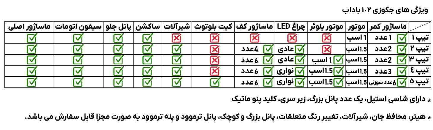 جکوزی باداب