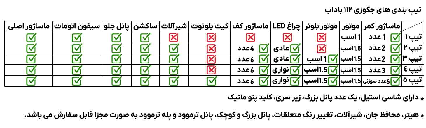 جکوزی باداب