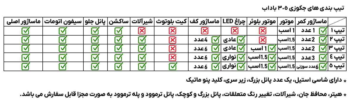 جکوزی باداب