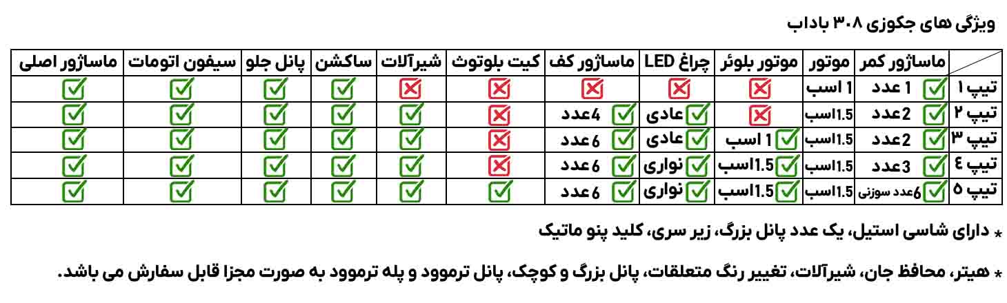 جکوزی باداب