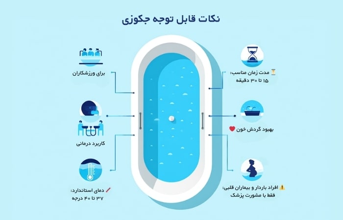 خرید جکوزی