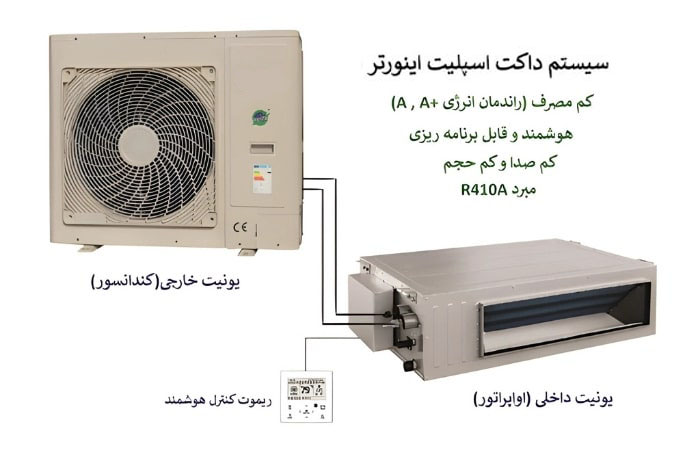 خرید داکت اسپلیت